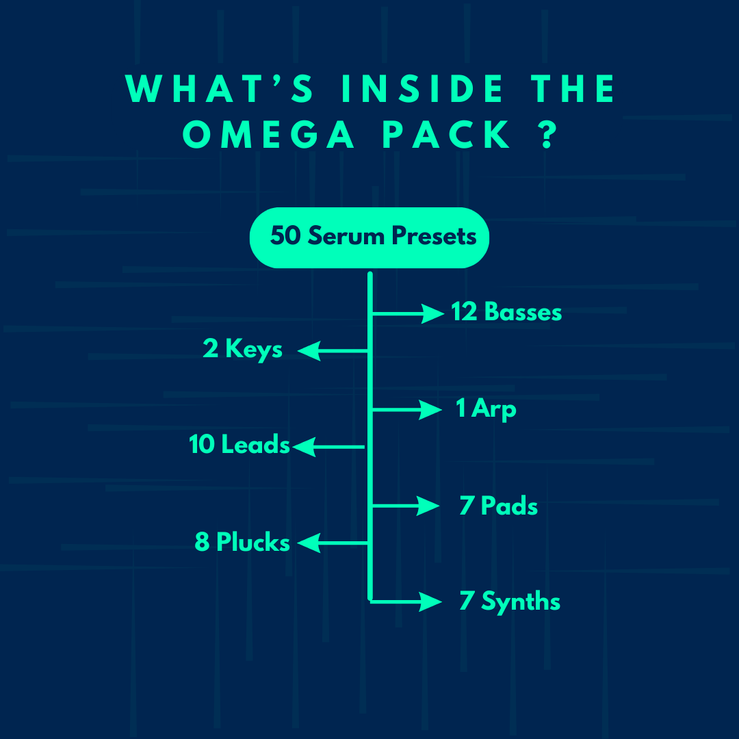 Omega Serum Presets Pack